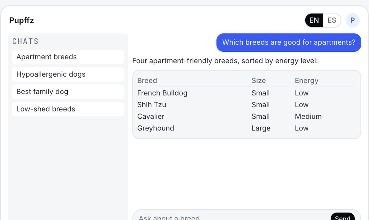 Pupffz — an app built on Something